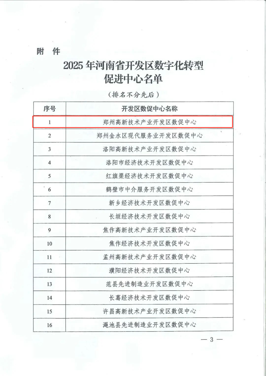 全省首批！郑州高新区数促中心入选省级名单