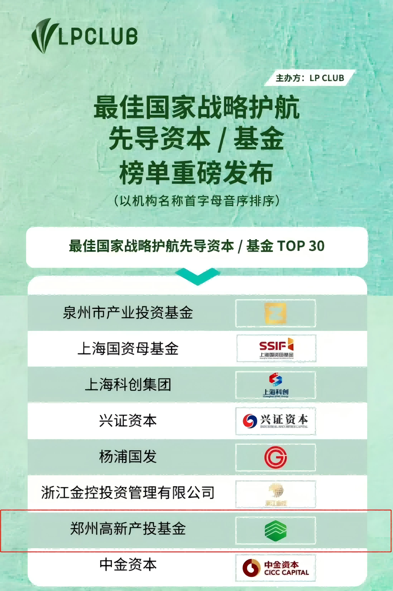 喜报！高新捕鱼平台基金荣登“LP CLUB榜 最佳国家战略护航先导资本/基金TOP30”榜单